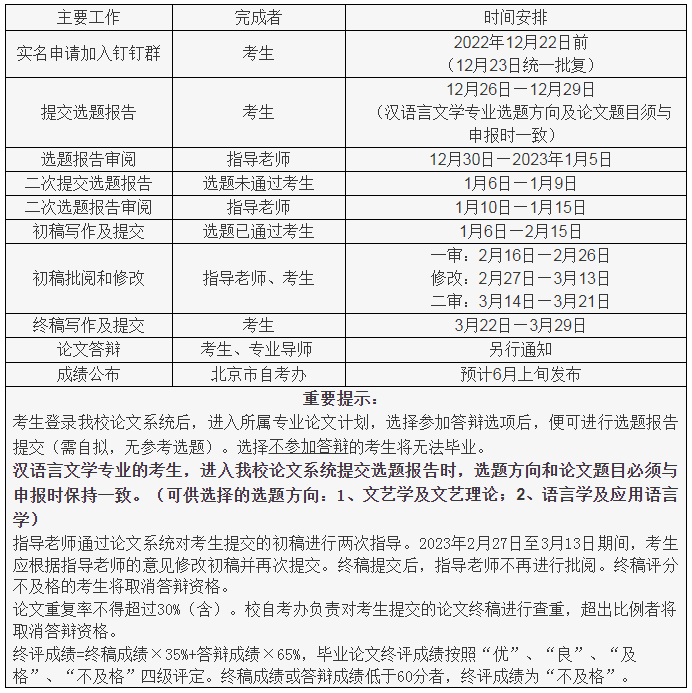 2023年上半年中国传媒大学自学考试毕业论文撰写程序