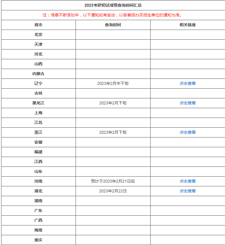 2023考研初试成绩查询时间汇总