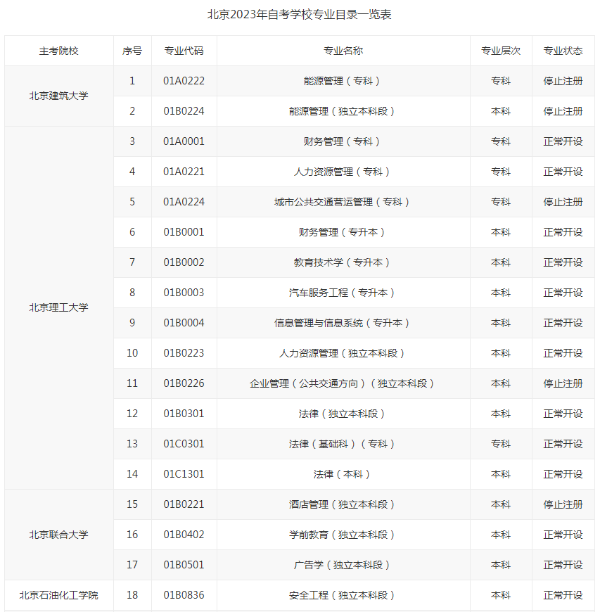 北京2023年自考学校专业目录一览表