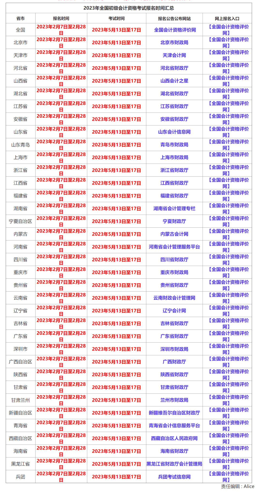 最新！全国31地公布23年初级会计考试安排！ (图5)