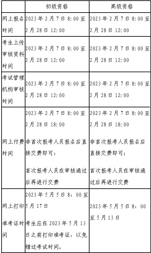 北京市财政局：2023年初级会计职称报名时间2月7日8:00-28日12:00 (图3)