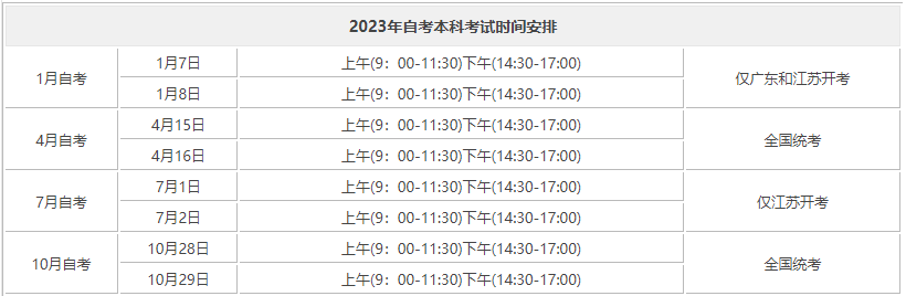 2023年成人自考全国统一考试时间安排及流程(图1)