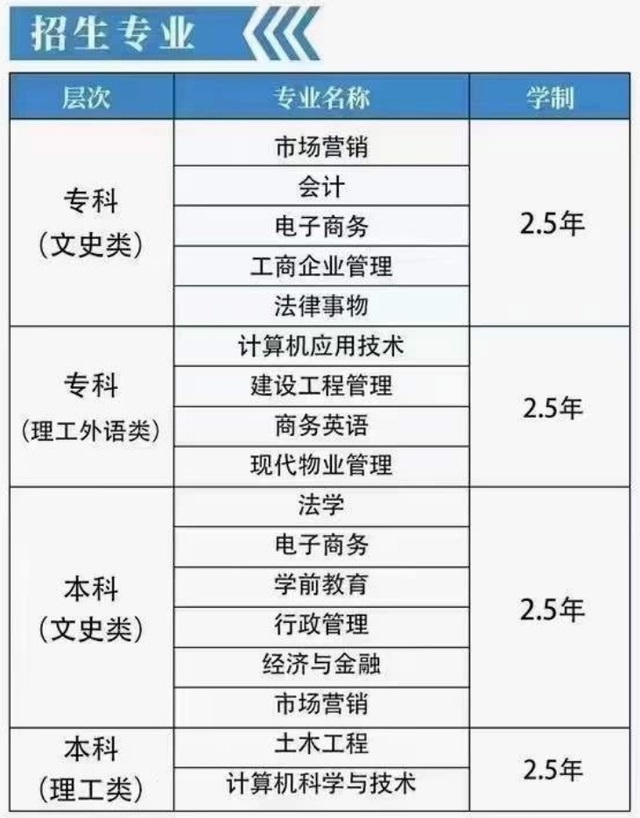 最新发布!国家开放大学2023年春季招生简章来袭!