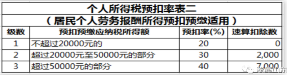 知识分享丨自然人代开发票的18个涉税问题！