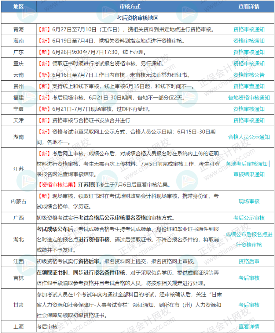 今日截止！错过无法领取证书！这两类考生即便考过，证书作废