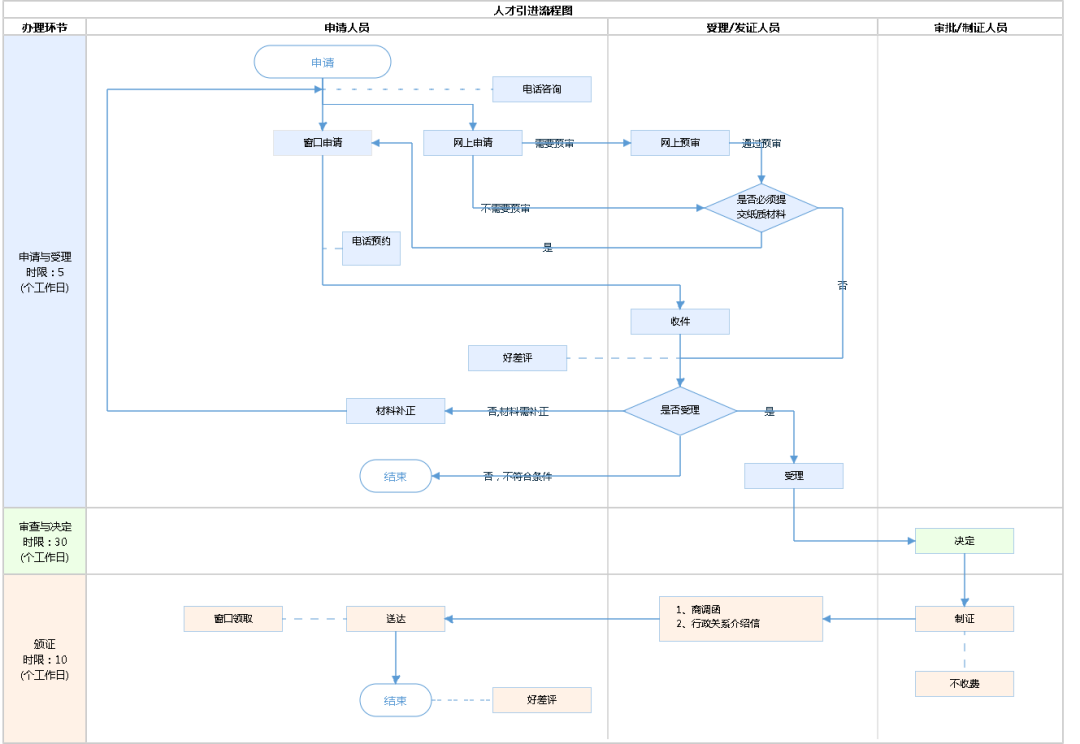 2023年北京人才引进落户政策、条件、流程一次性为你讲清！