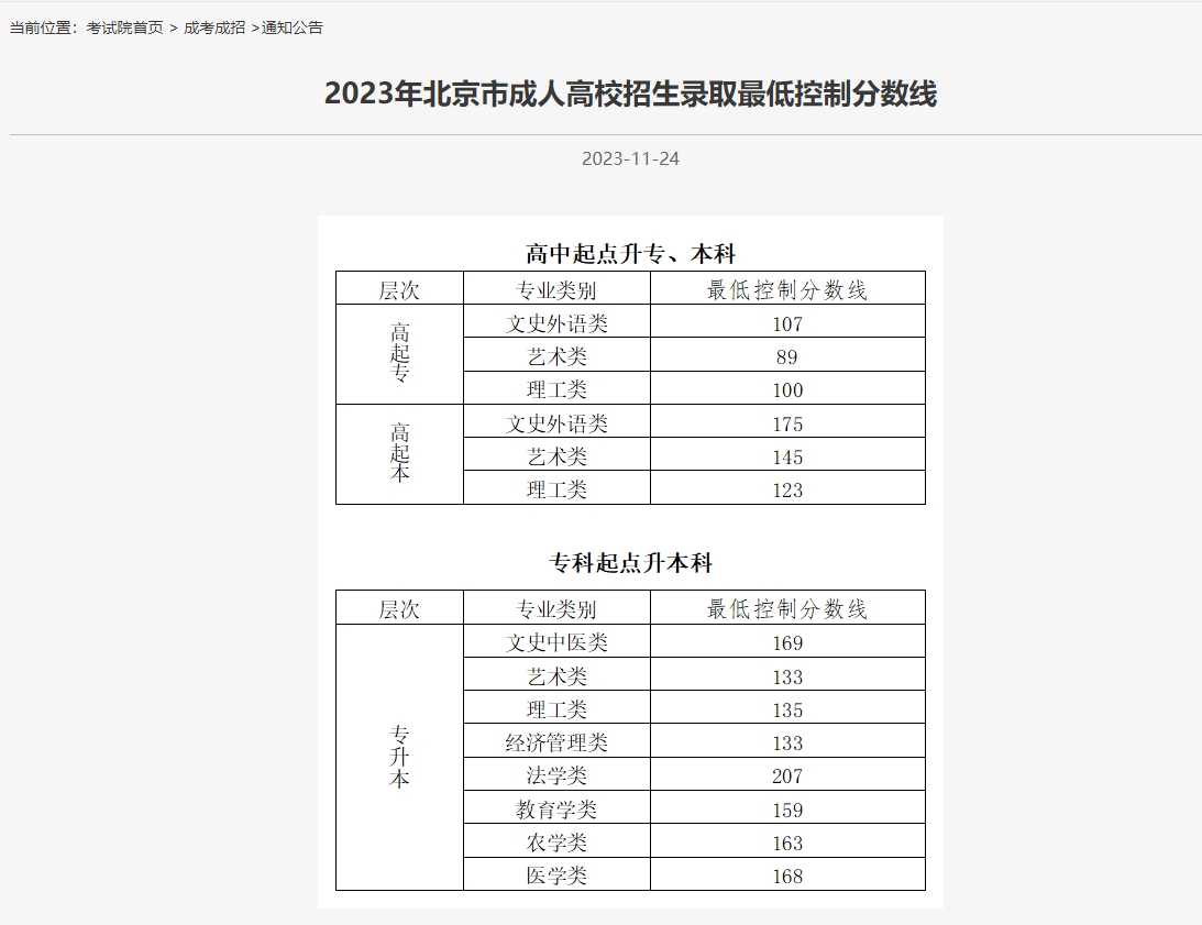 2023年北京市成人高校招生录取最低控制分数线
