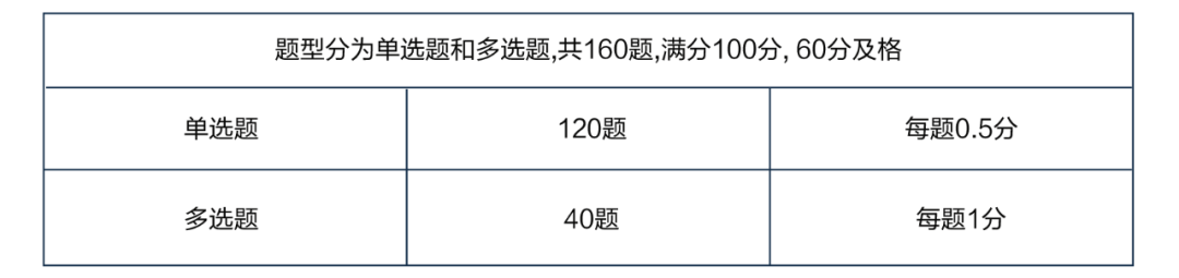 2021初级管理会计师考试（8月14日）报名正式开启(图3)