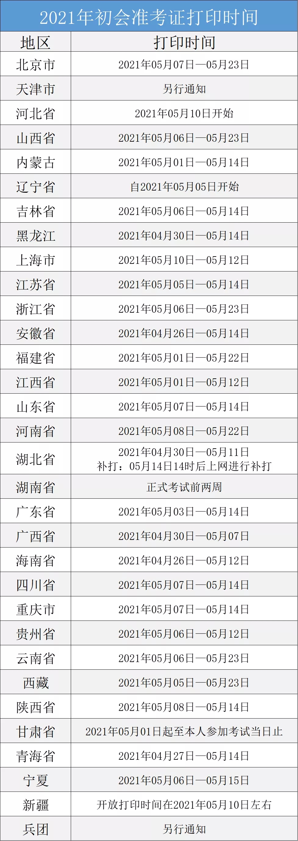 2021初级会计考试准考证打印入口开通！(图2)