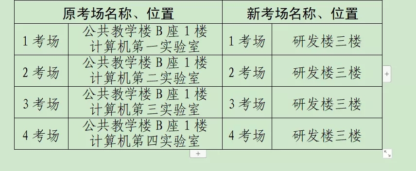 2021初级会计考试沈阳考区考点变更！(图3)